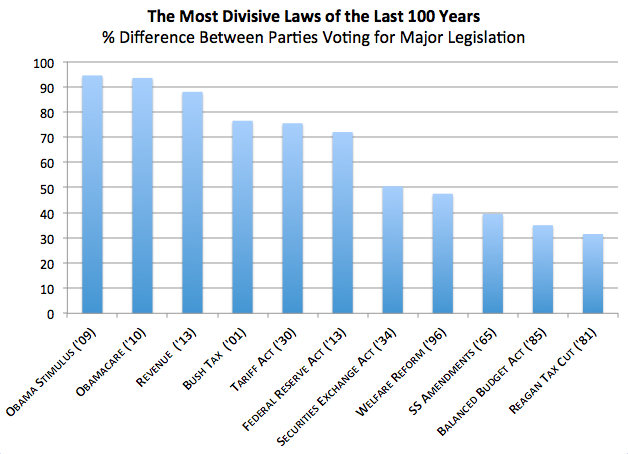 the-most-controversial-laws-of-the-last-100-years-the-stimulus-and